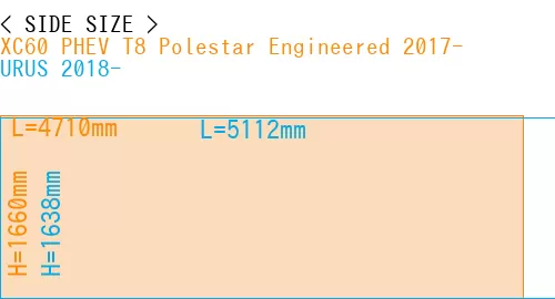 #XC60 PHEV T8 Polestar Engineered 2017- + URUS 2018-